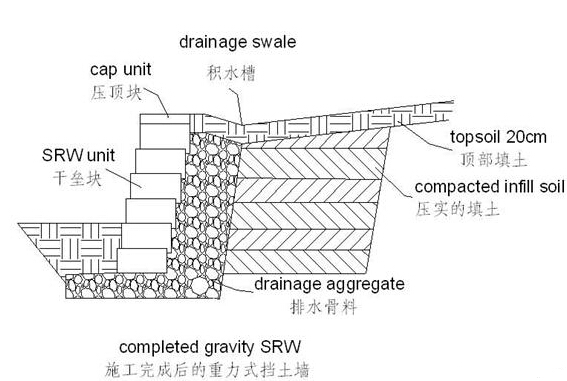 柔性生态型加筋土石笼网结构是一种新型的加筋土结构